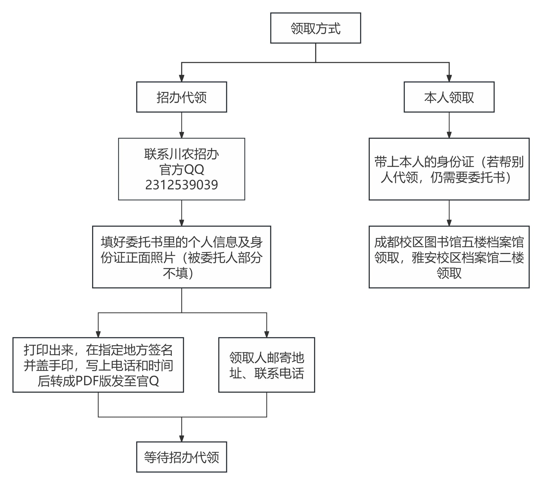即可在手机上...